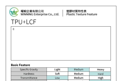 TPU+LCF