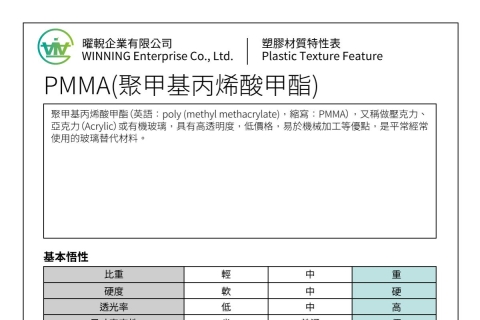 PMMA