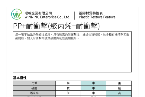 PP+耐衝擊